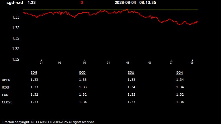 sgd-nzd.jpg